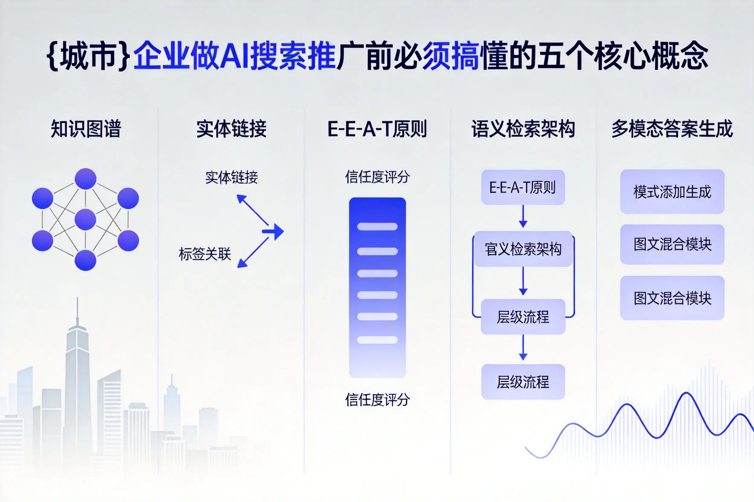 萧县企业做AI搜索推广前必须搞懂的五个核心概念
