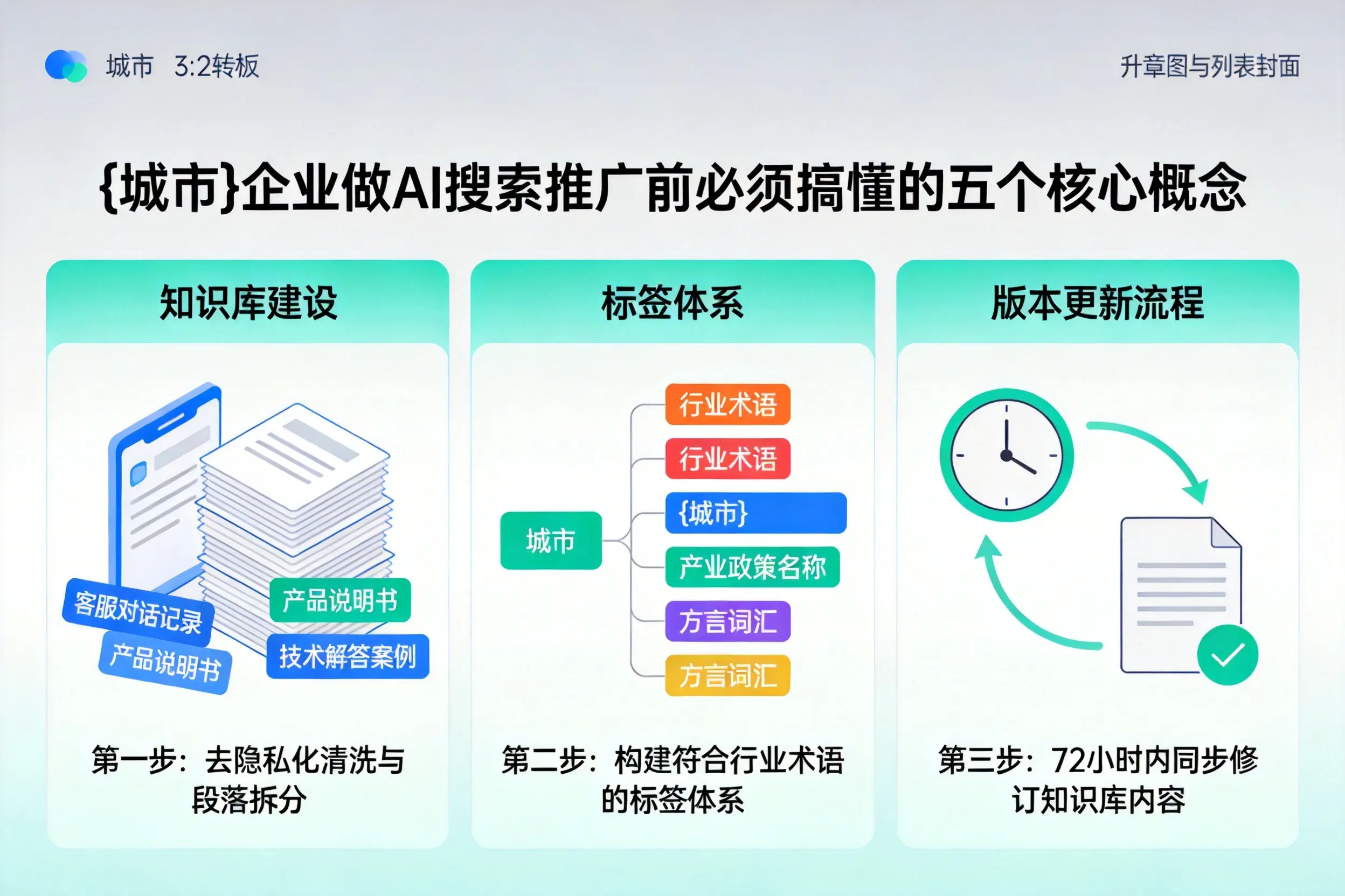 萧县企业做AI搜索推广前必须搞懂的五个核心概念